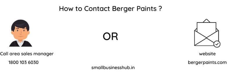 Berger Paints dealership