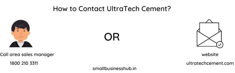 how to get ultratech cement dealership