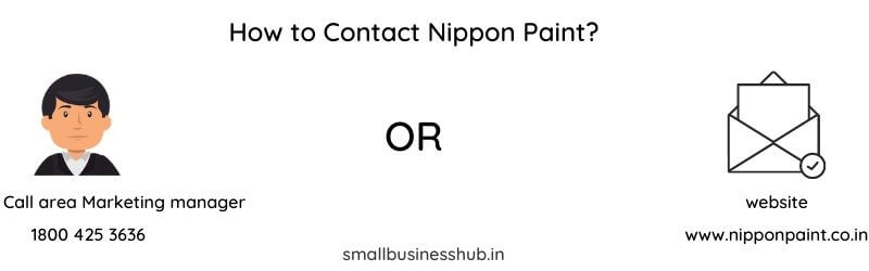how to get nippon paint dealership
