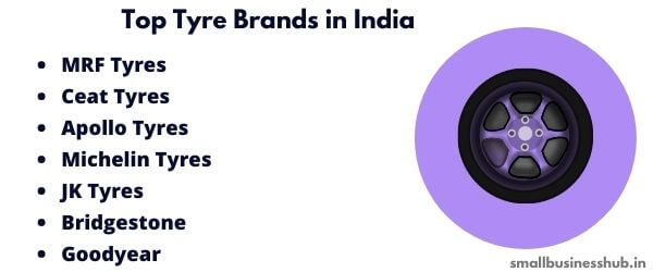 tyre manufacturing business plan