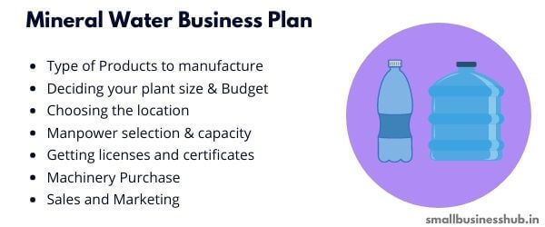 mineral water business plan philippines