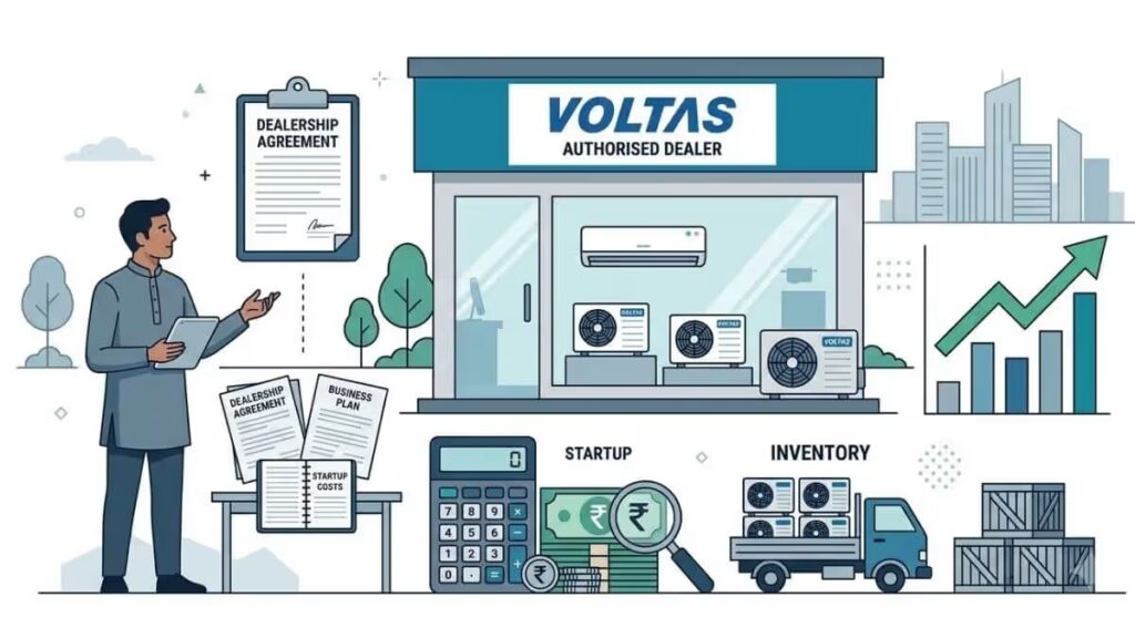 Voltas Dealership Cost